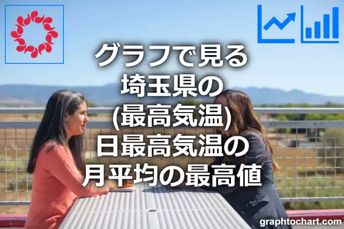 グラフで見る埼玉県の最高気温（日最高気温の月平均の最高値）は高い？低い？(推移グラフと比較)