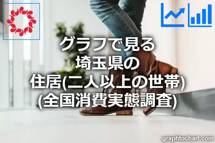 グラフで見る埼玉県の住居の月額支出金額（二人以上の世帯）は高い？低い？(推移グラフと比較)