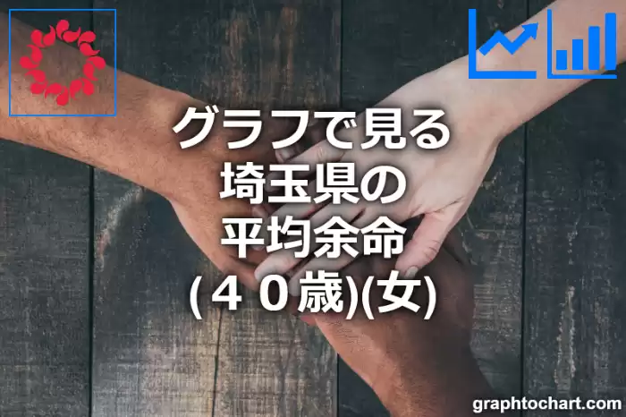グラフで見る埼玉県の40歳女性の平均余命は長い？短い？(推移グラフと比較)