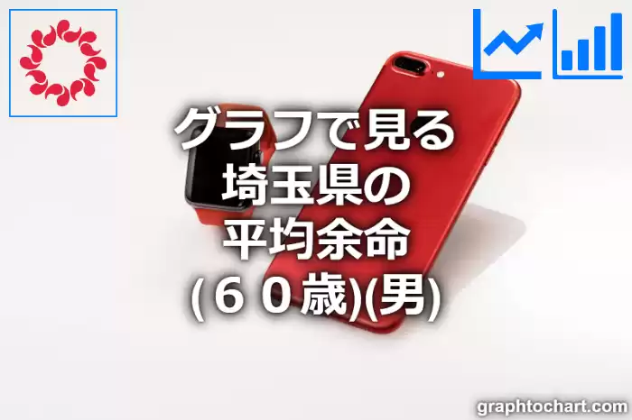 グラフで見る埼玉県の60歳男性の平均余命は長い？短い？(推移グラフと比較)