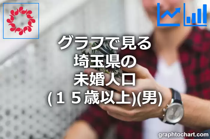 グラフで見る埼玉県の未婚人口（１５歳以上）（男）は多い？少い？(推移グラフと比較)