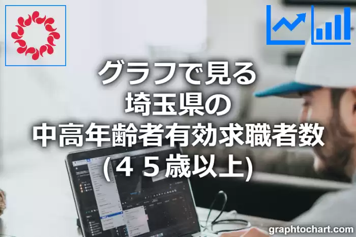 グラフで見る埼玉県の中高年齢者有効求職者数（４５歳以上）は多い？少い？(推移グラフと比較)