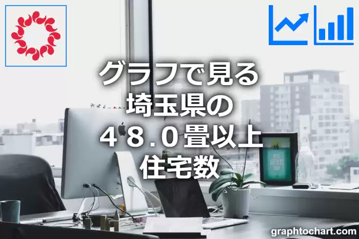グラフで見る埼玉県の４８.０畳以上住宅数は多い？少い？(推移グラフと比較)