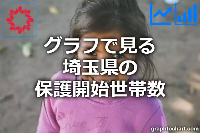 グラフで見る埼玉県の生活保護開始世帯数は多い？少い？(推移グラフと比較)