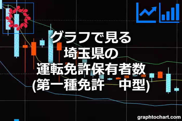 グラフで見る埼玉県の中型運転免許保有者数（第一種免許）は多い？少い？(推移グラフと比較)