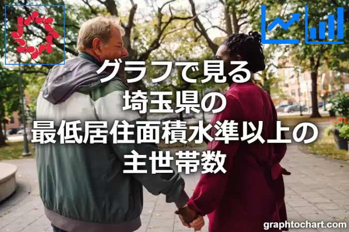 グラフで見る埼玉県の最低居住面積水準以上の主世帯数は多い？少い？(推移グラフと比較)