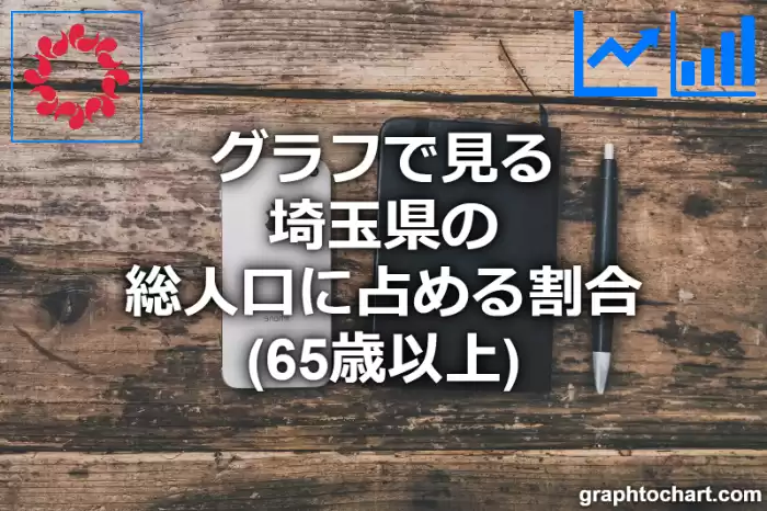 グラフで見る埼玉県の高齢者人口の割合は高い？低い？(推移グラフと比較)
