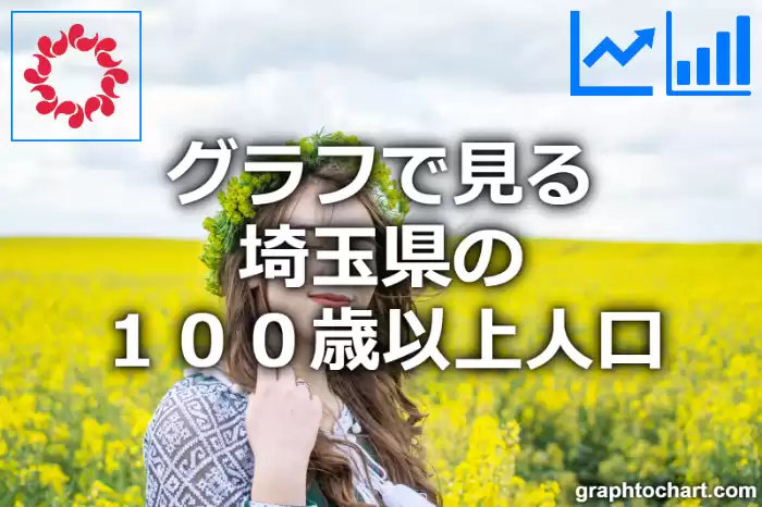グラフで見る埼玉県の１００歳以上人口は多い？少い？(推移グラフと比較)