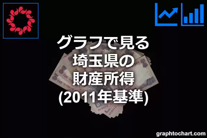 グラフで見る埼玉県の財産所得（2011年基準）は高い？低い？(推移グラフと比較)
