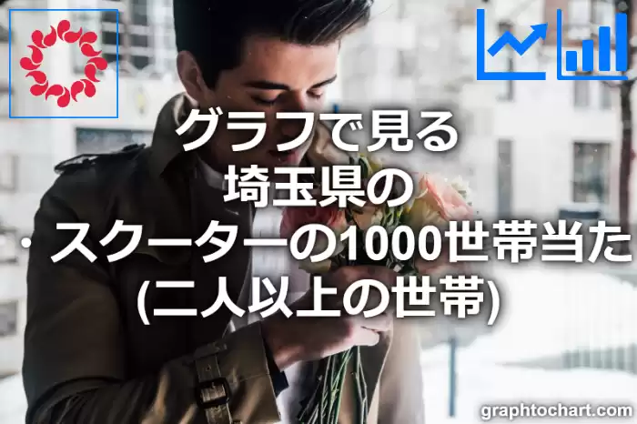 グラフで見る埼玉県のオートバイ・スクーターの1000世帯当たり所有数量（二人以上の世帯）は多い？少い？(推移グラフと比較)