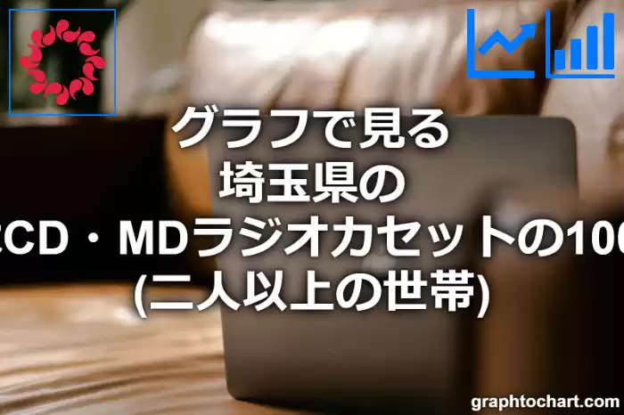 グラフで見る埼玉県のステレオセットまたはCD・MDラジオカセットの1000世帯当たり所有数量（二人以上の世帯）は多い？少い？(推移グラフと比較)