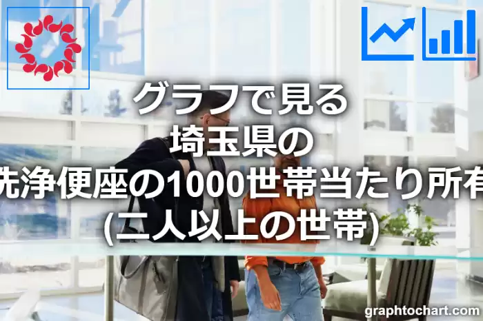 グラフで見る埼玉県の温水洗浄便座の1000世帯当たり所有数量（二人以上の世帯）は多い？少い？(推移グラフと比較)