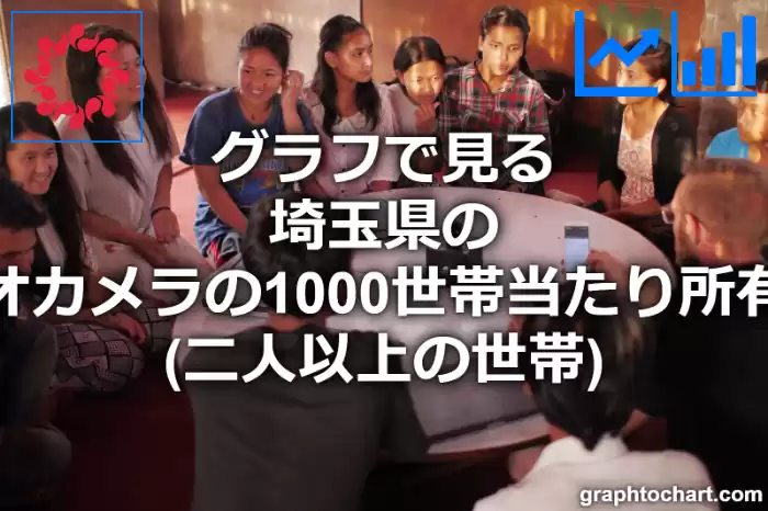 グラフで見る埼玉県のビデオカメラの1000世帯当たり所有数量（二人以上の世帯）は多い？少い？(推移グラフと比較)
