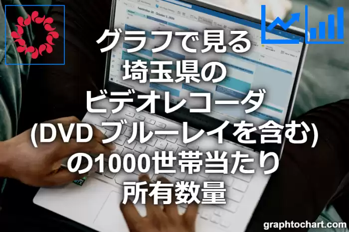 グラフで見る埼玉県のビデオレコーダ（DVD ブルーレイを含む）の1000世帯当たり所有数量（二人以上の世帯）は多い？少い？(推移グラフと比較)