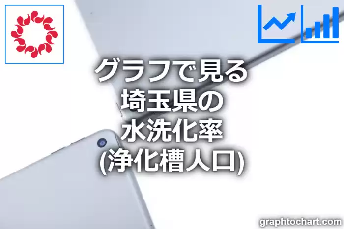 グラフで見る埼玉県の水洗化率（浄化槽人口）は高い？低い？(推移グラフと比較)
