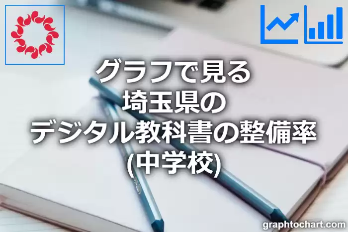 グラフで見る埼玉県のデジタル教科書の整備率（中学校）は高い？低い？(推移グラフと比較)