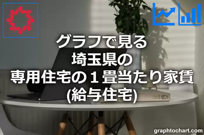 グラフで見る埼玉県の専用住宅の１畳当たり家賃（給与住宅）は高い？低い？(推移グラフと比較)