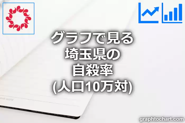 グラフで見る埼玉県の自殺率（人口10万対）は高い？低い？(推移グラフと比較)