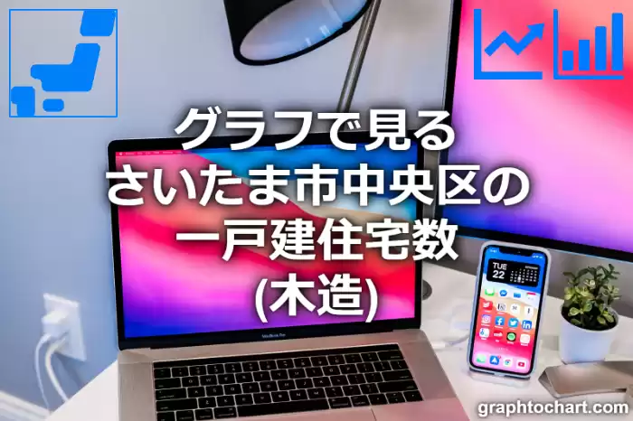 グラフで見るさいたま市中央区の一戸建住宅数（木造）は多い？少い？(推移グラフと比較)