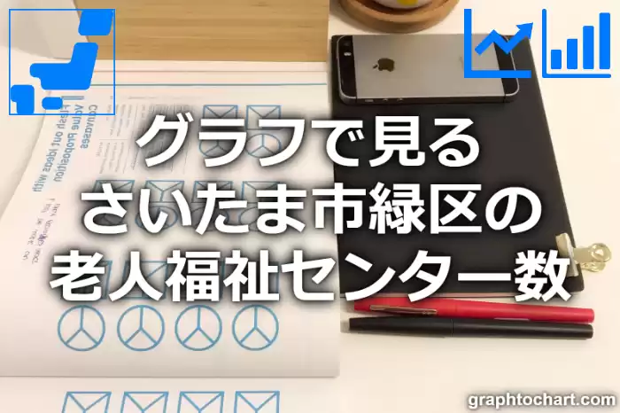 グラフで見るさいたま市緑区の老人福祉センター数は多い？少い？(推移グラフと比較)