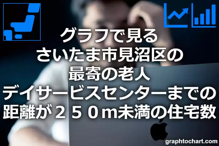 グラフで見るさいたま市見沼区の最寄の老人デイサービスセンターまでの距離が２５０ｍ未満の住宅数は多い？少い？(推移グラフと比較)