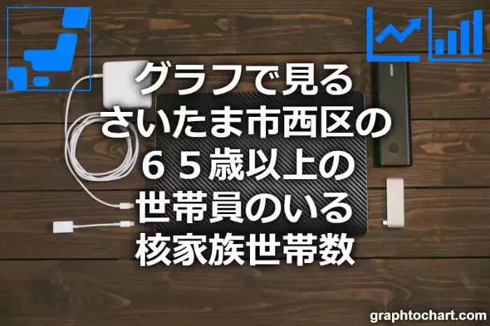 グラフで見るさいたま市西区の６５歳以上の世帯員のいる核家族世帯数は多い？少い？(推移グラフと比較)