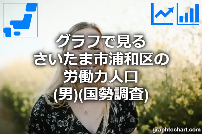 グラフで見るさいたま市浦和区の労働力人口（男）は多い？少い？(推移グラフと比較)