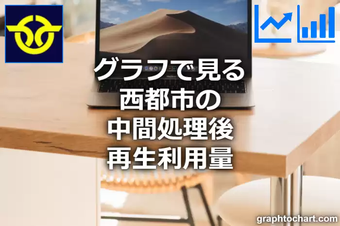 グラフで見る西都市の中間処理後再生利用量は多い？少い？(推移グラフと比較)