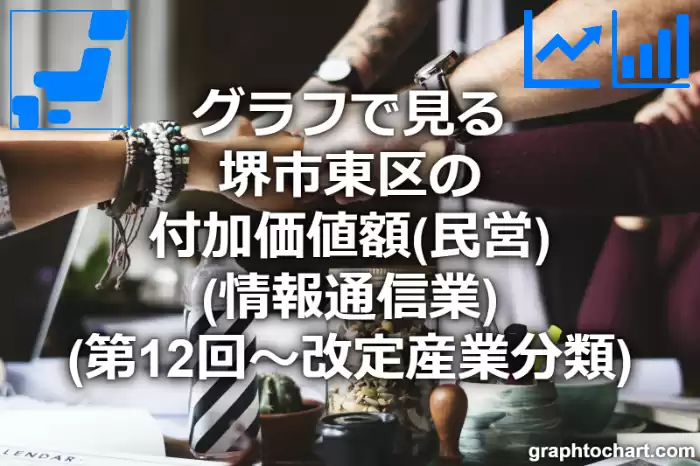 グラフで見る堺市東区の付加価値額（民営）（情報通信業）は高い？低い？(推移グラフと比較)