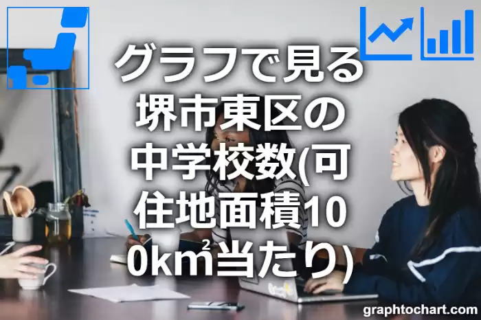グラフで見る堺市東区の中学校数（可住地面積100k㎡当たり）は多い？少い？(推移グラフと比較)