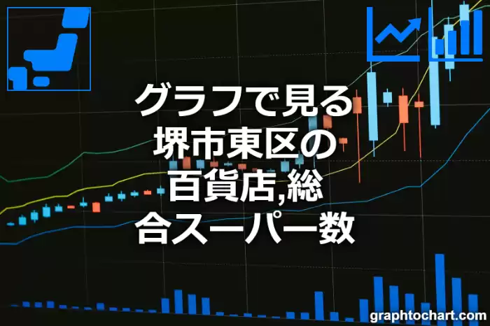 グラフで見る堺市東区の百貨店,総合スーパー数は多い？少い？(推移グラフと比較)