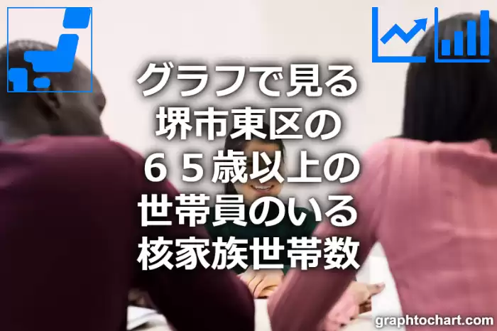 グラフで見る堺市東区の６５歳以上の世帯員のいる核家族世帯数は多い？少い？(推移グラフと比較)