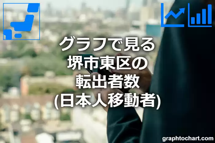 グラフで見る堺市東区の転出者数（日本人移動者）は多い？少い？(推移グラフと比較)