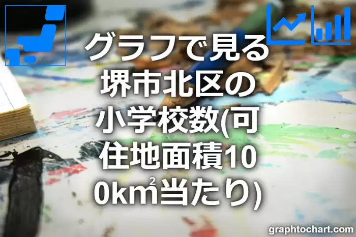 グラフで見る堺市北区の小学校数（可住地面積100k㎡当たり）は多い？少い？(推移グラフと比較)