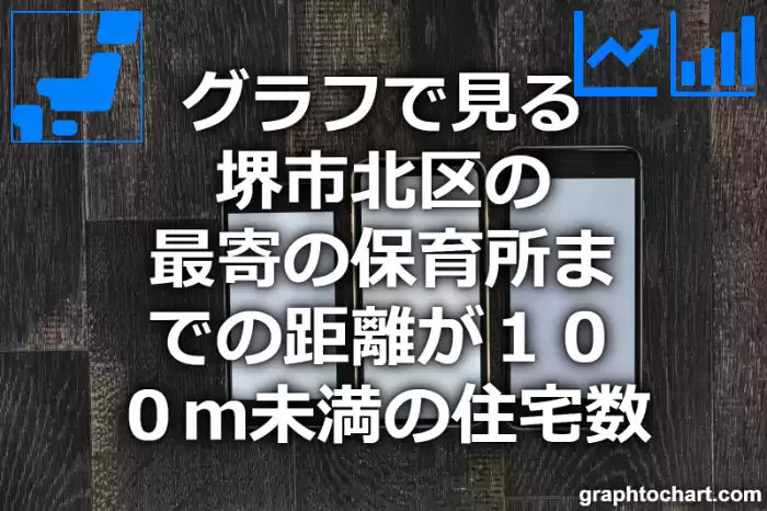 グラフで見る堺市北区の最寄の保育所までの距離が１００ｍ未満の住宅数は多い？少い？(推移グラフと比較)