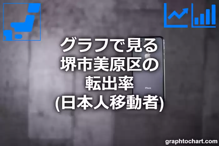 グラフで見る堺市美原区の転出率（日本人移動者）は高い？低い？(推移グラフと比較)