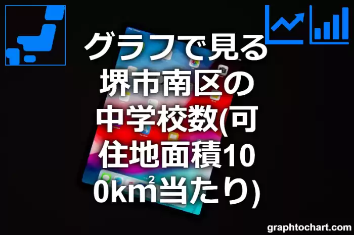 グラフで見る堺市南区の中学校数（可住地面積100k㎡当たり）は多い？少い？(推移グラフと比較)