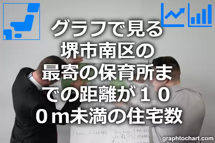 グラフで見る堺市南区の最寄の保育所までの距離が１００ｍ未満の住宅数は多い？少い？(推移グラフと比較)
