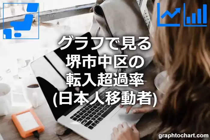 グラフで見る堺市中区の転入超過率（日本人移動者）は高い？低い？(推移グラフと比較)