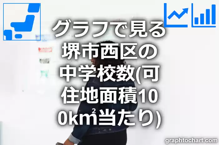 グラフで見る堺市西区の中学校数（可住地面積100k㎡当たり）は多い？少い？(推移グラフと比較)
