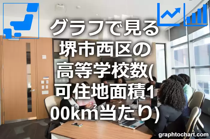 グラフで見る堺市西区の高等学校数（可住地面積100k㎡当たり）は多い？少い？(推移グラフと比較)