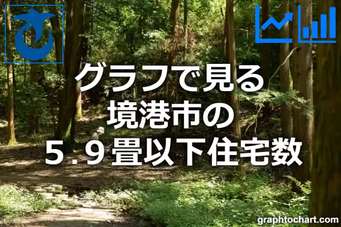 グラフで見る境港市の５.９畳以下住宅数は多い？少い？(推移グラフと比較)