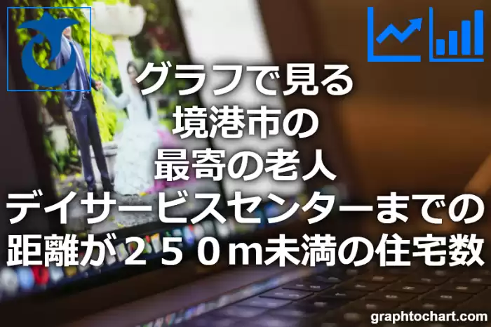 グラフで見る境港市の最寄の老人デイサービスセンターまでの距離が２５０ｍ未満の住宅数は多い？少い？(推移グラフと比較)