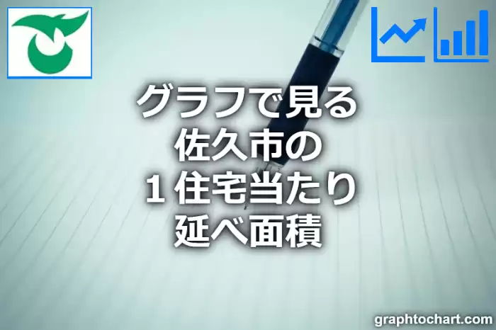 グラフで見る佐久市の１住宅当たり延べ面積は広い？狭い？(推移グラフと比較)