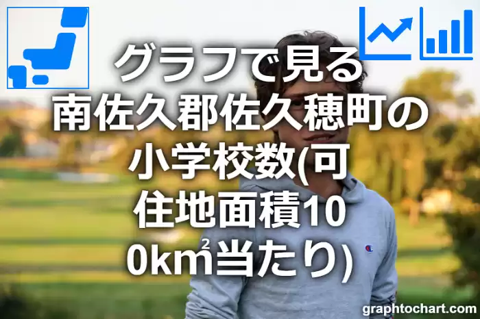 グラフで見る南佐久郡佐久穂町の小学校数（可住地面積100k㎡当たり）は多い？少い？(推移グラフと比較)