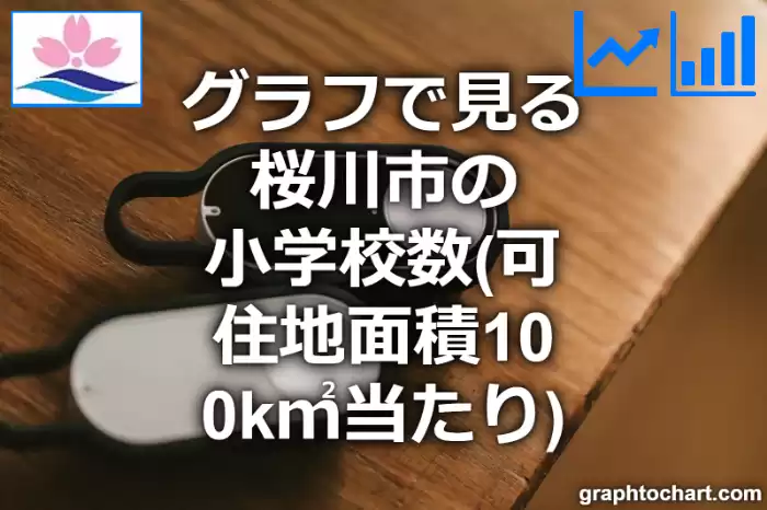 グラフで見る桜川市の小学校数（可住地面積100k㎡当たり）は多い？少い？(推移グラフと比較)