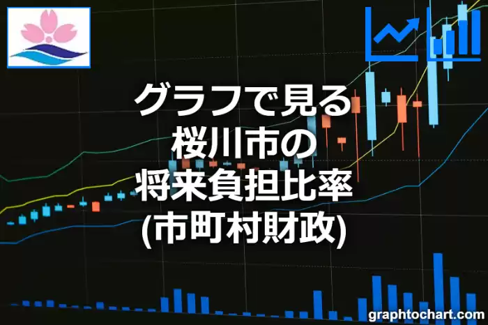 グラフで見る桜川市の将来負担比率は高い？低い？(推移グラフと比較)