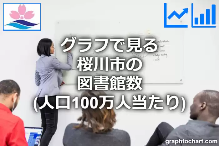 グラフで見る桜川市の図書館数（人口100万人当たり）は多い？少い？(推移グラフと比較)