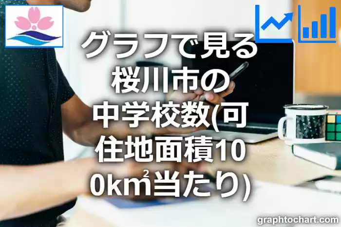グラフで見る桜川市の中学校数（可住地面積100k㎡当たり）は多い？少い？(推移グラフと比較)
