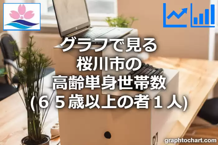 グラフで見る桜川市の高齢単身世帯数（６５歳以上の者１人）は多い？少い？(推移グラフと比較)